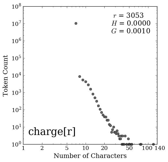 Core Charge Graphj pdf version